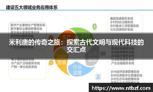 米利唐的传奇之旅：探索古代文明与现代科技的交汇点